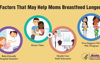 Factors That May Help Moms Breastfeed Longer - Graphic