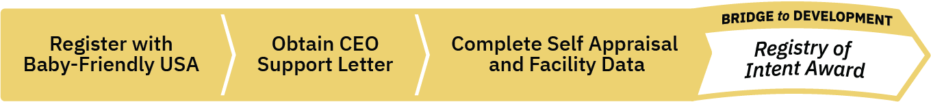 D1 Pathway - Baby Friendly USA