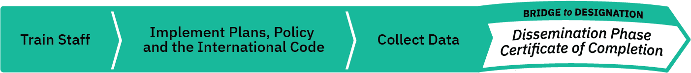 D3 Pathway - Baby Friendly USA