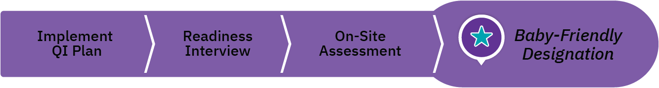 D4-pathway-02 D4 Pathway - Baby Friendly USA