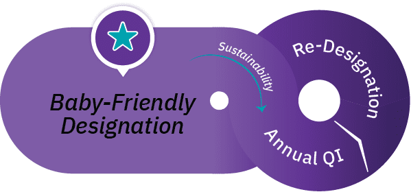 Pathway to Baby-Friendly Designation - Sustainability